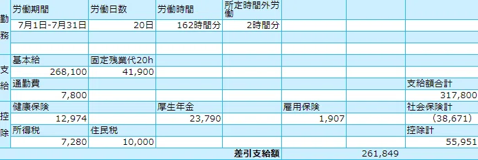 26歳ネット広告系の給料明細