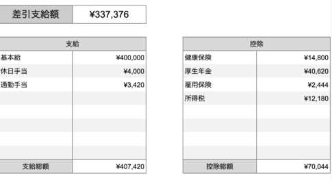 【給料明細買取】28歳歯科医師、年収480万円の給料明細