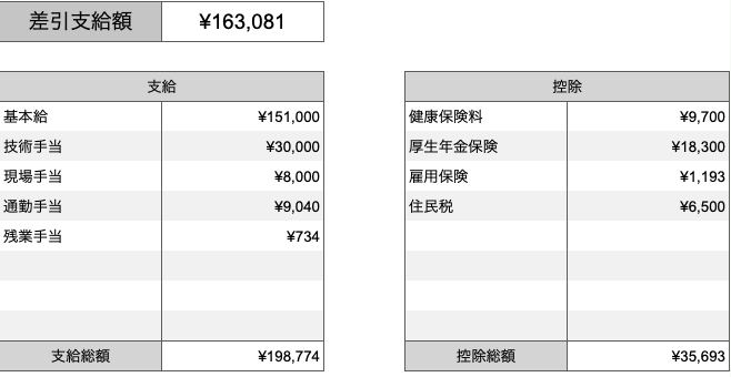 【給料明細買取】臨床開発の仕事をしている31歳女性の給料明細