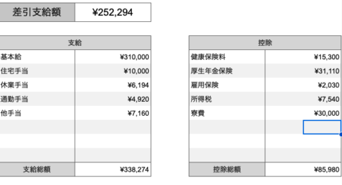 【給料明細買取】転職3回目、25歳生産工場勤務をしている方の給料明細