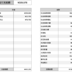 【給料明細買取】61歳都内区役所職員の給料明細