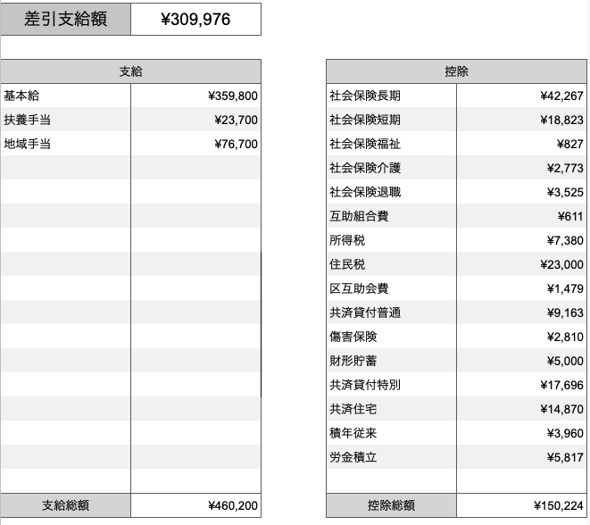 【給料明細買取】61歳都内区役所職員の給料明細