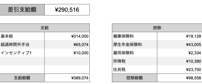 【給料明細買取】決済サービス飛び込み営業の給料明細